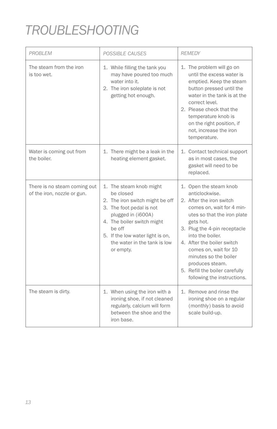 Troubleshooting | Reliable i600 User Manual | Page 16 / 60