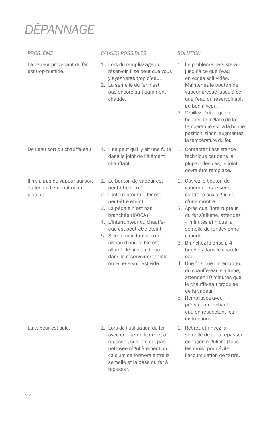 Dépannage | Reliable i600 User Manual | Page 30 / 60