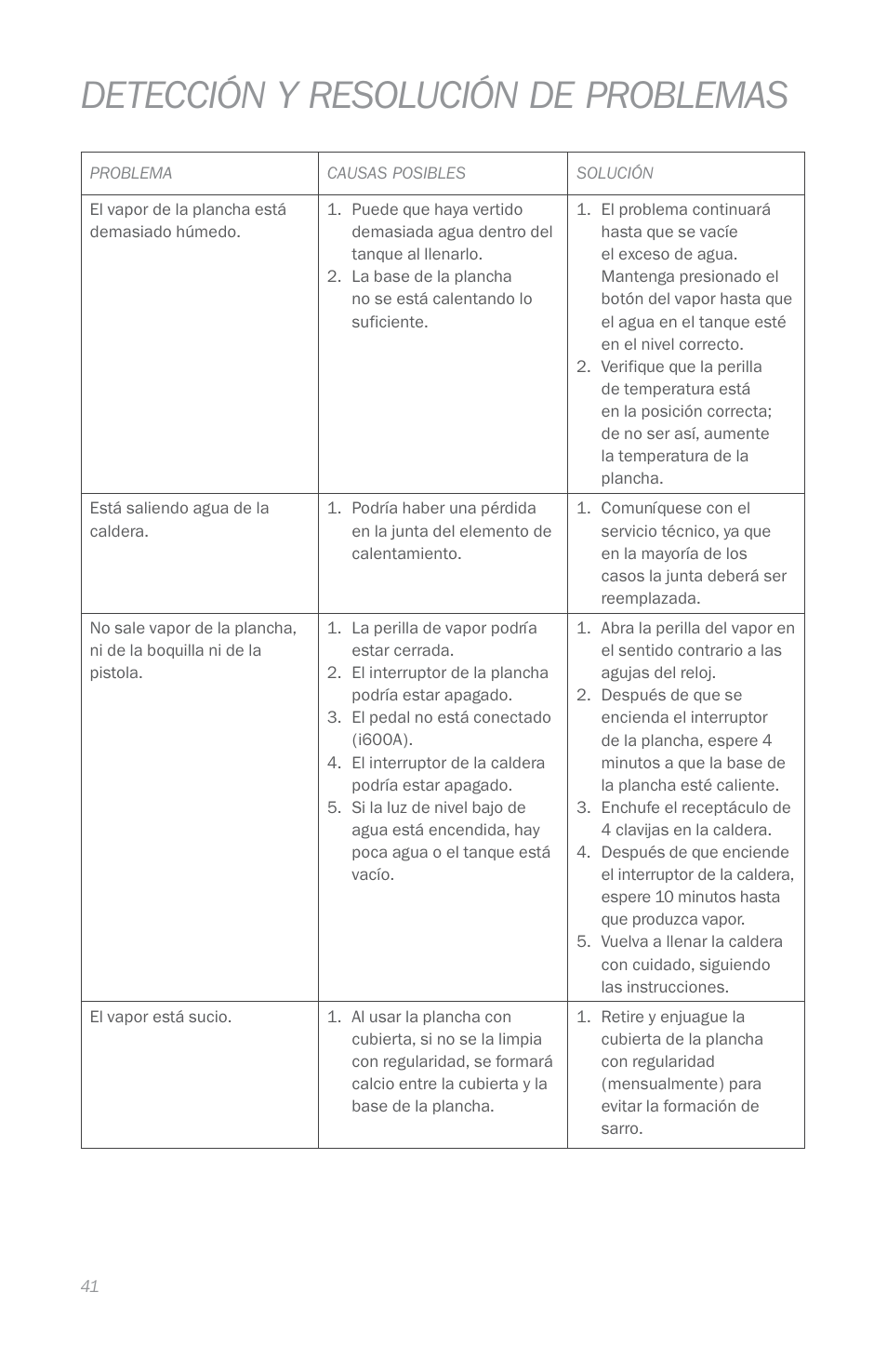 Detección y resolución de problemas | Reliable i600 User Manual | Page 44 / 60
