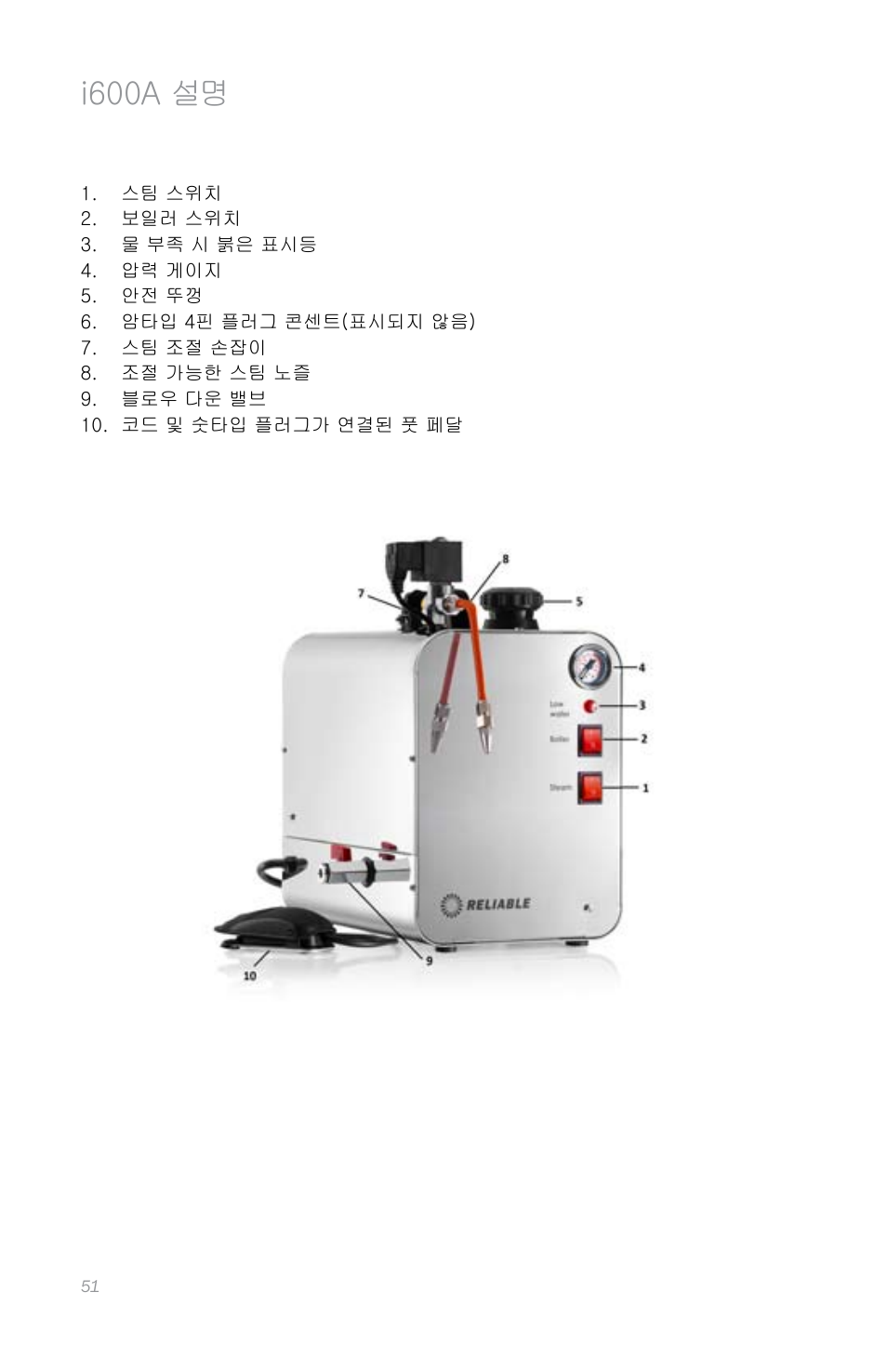 I600a 설명 | Reliable i600 User Manual | Page 54 / 60