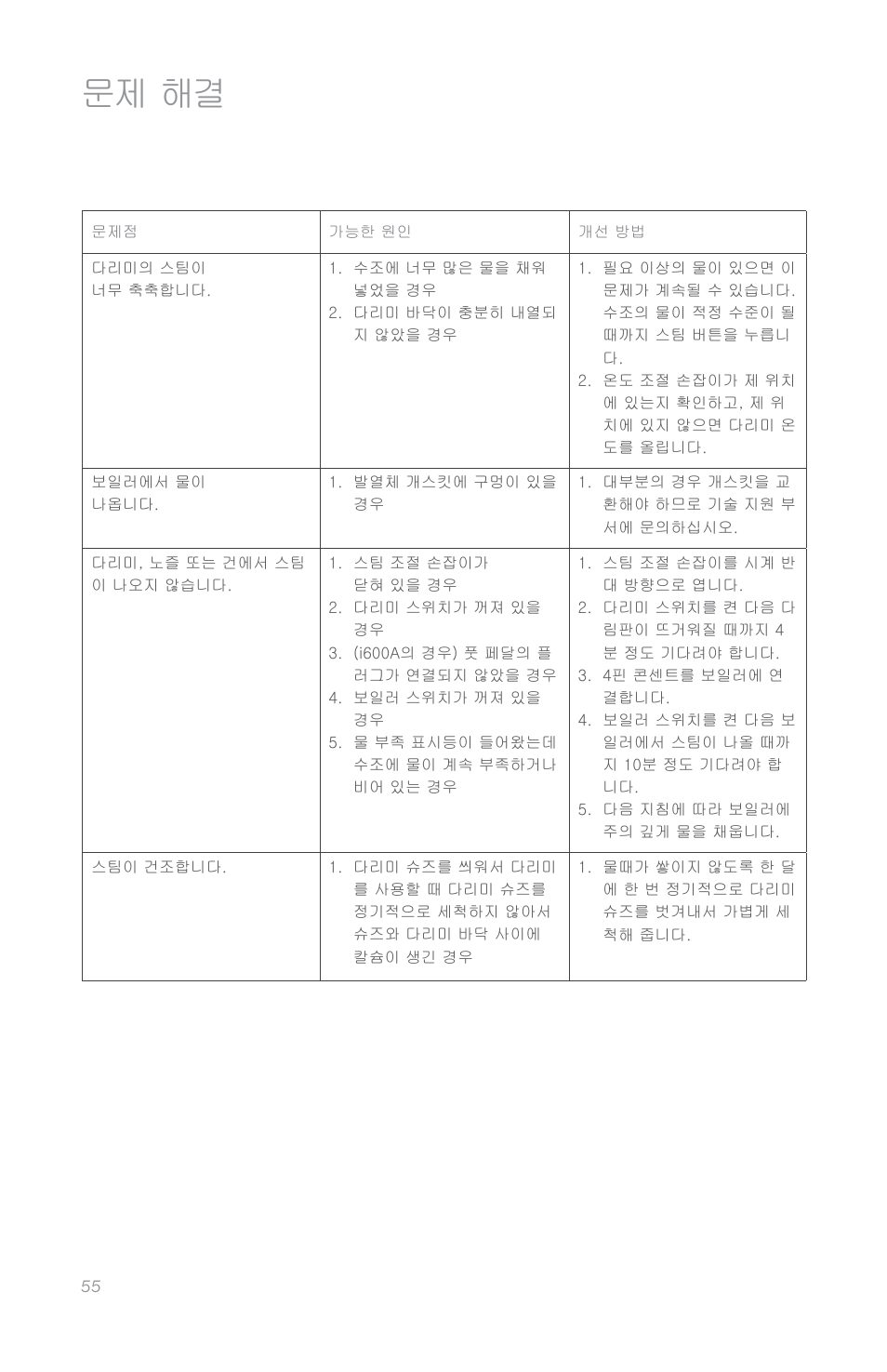 문제 해결 | Reliable i600 User Manual | Page 58 / 60