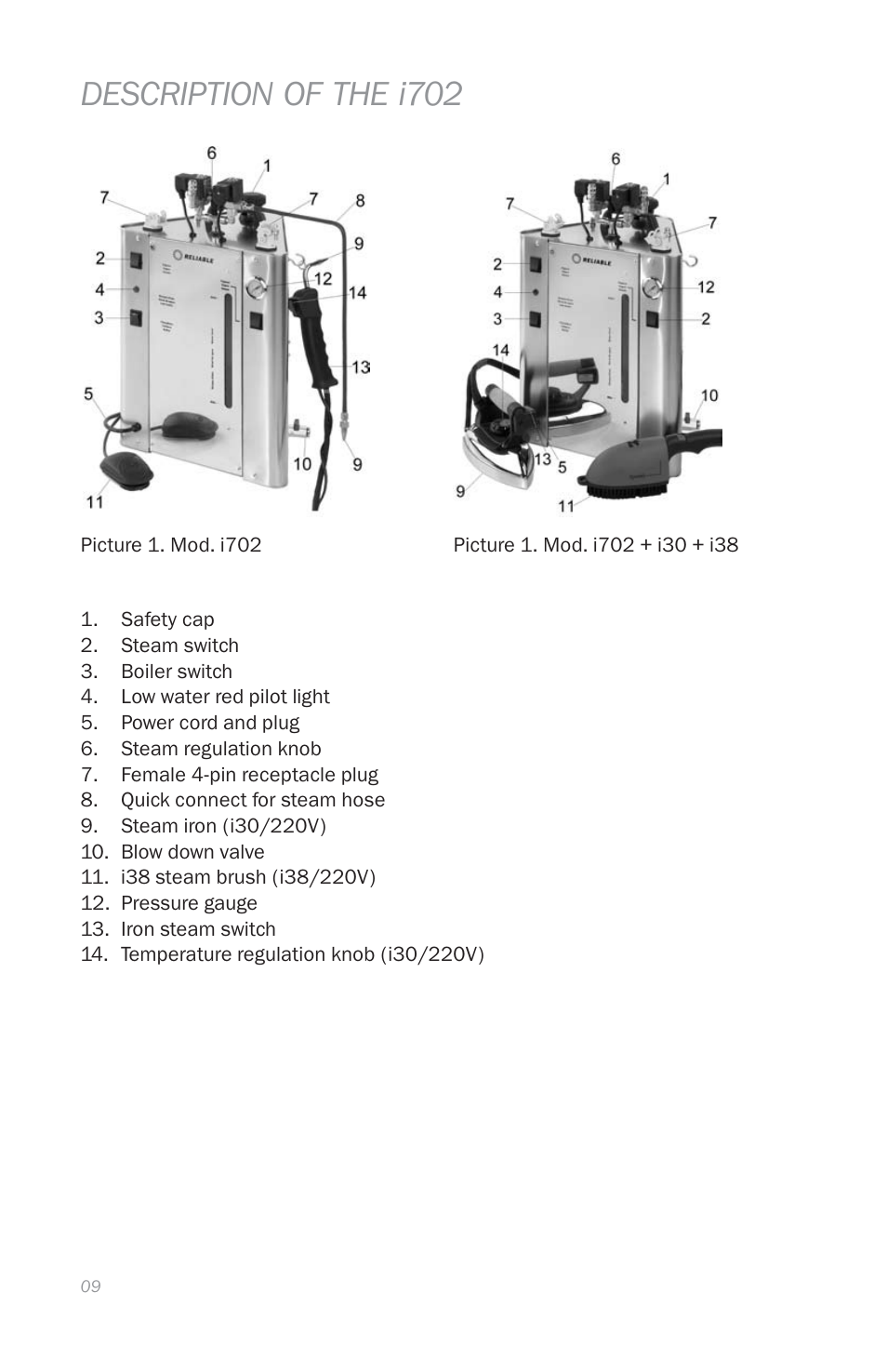 Description of the i702 | Reliable i700 User Manual | Page 11 / 45