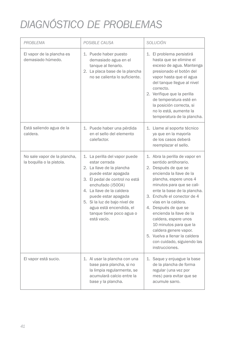 Diagnóstico de problemas | Reliable i700 User Manual | Page 43 / 45