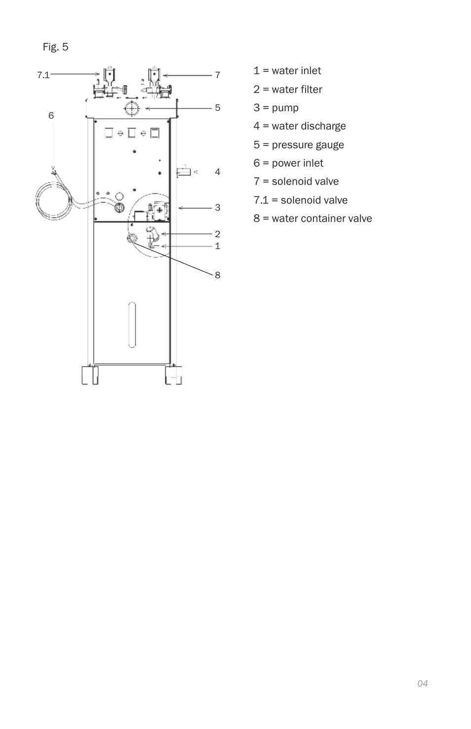 Reliable i800 Series User Manual | Page 7 / 48