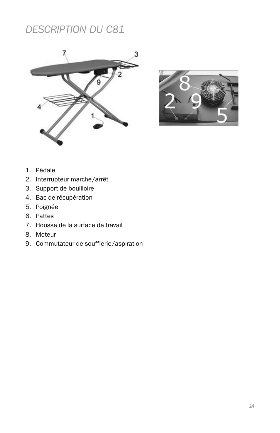 Description du c81 | Reliable C88 User Manual | Page 17 / 32