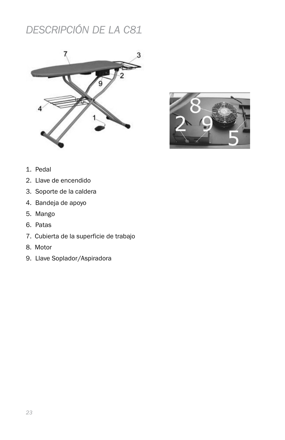 Descripción de la c81 | Reliable C88 User Manual | Page 26 / 32