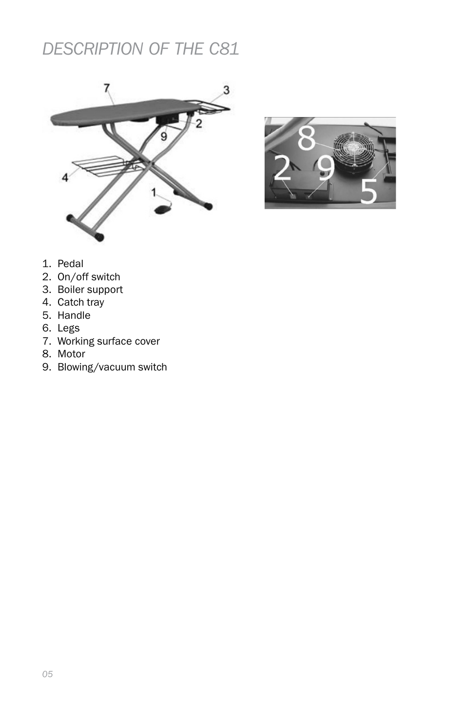 Description of the c81 | Reliable C88 User Manual | Page 8 / 32