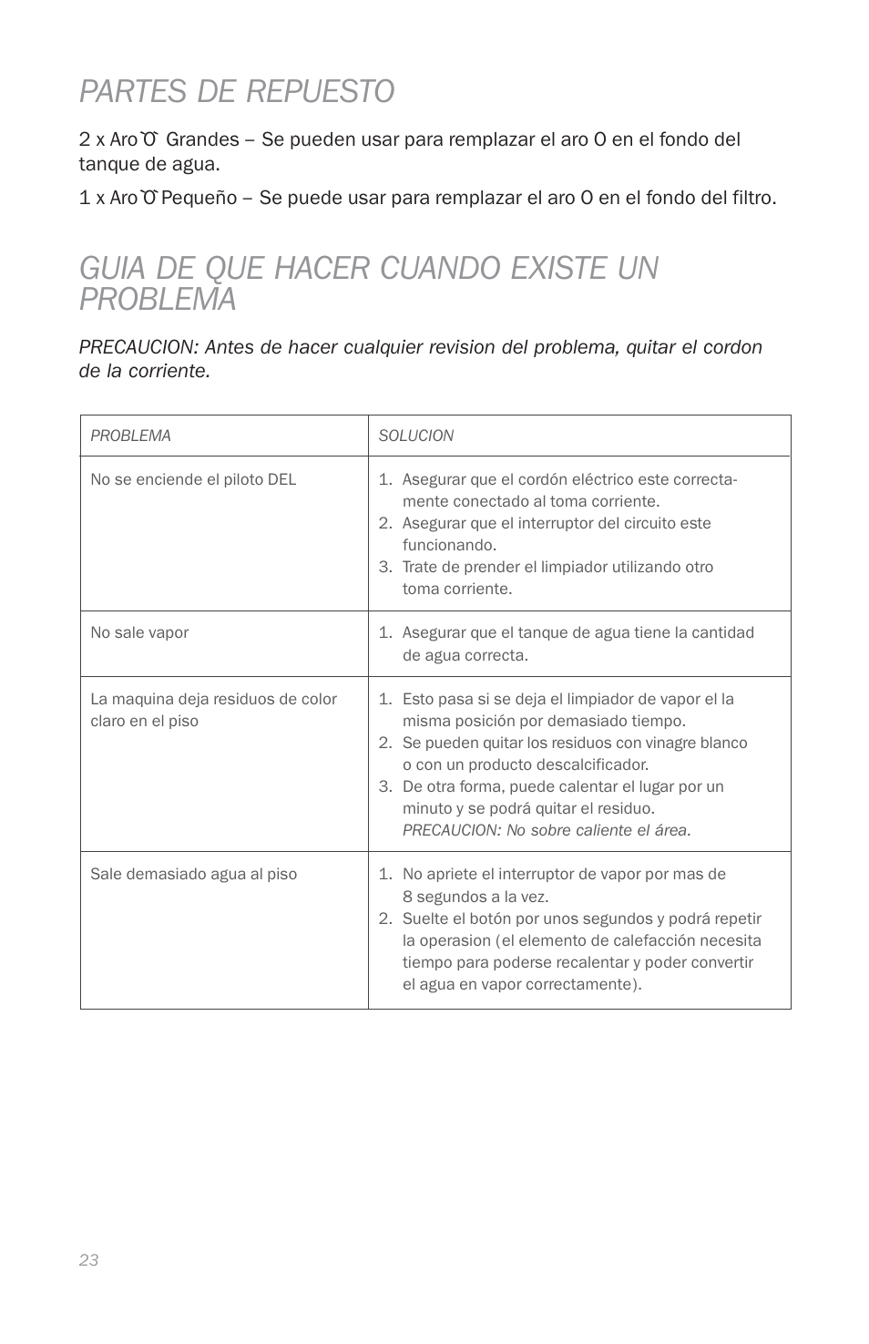 Partes de repuesto, Guia de que hacer cuando existe un problema | Reliable T1 User Manual | Page 25 / 27