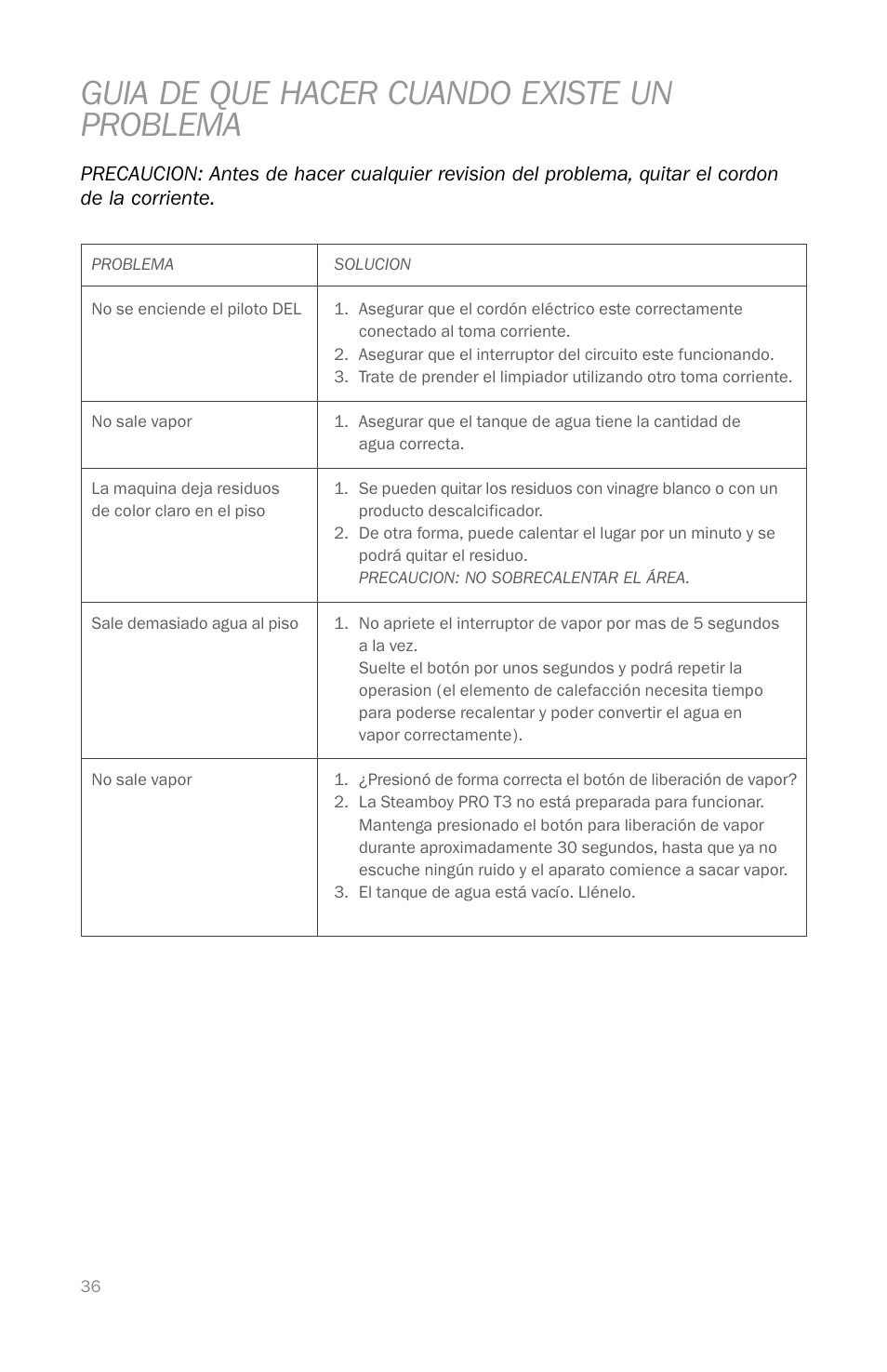 Guia de que hacer cuando existe un problema | Reliable T3 User Manual | Page 36 / 40