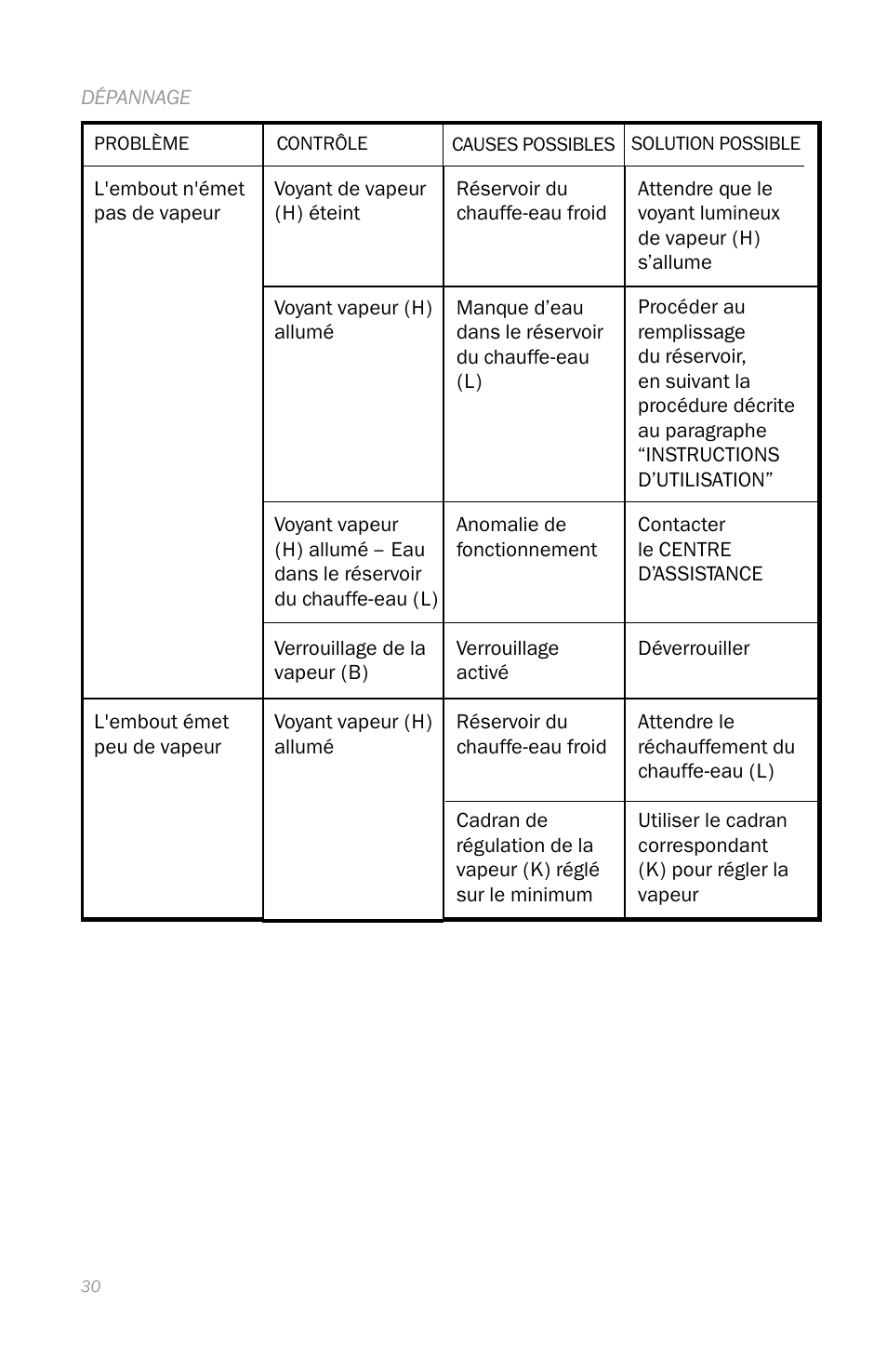 Reliable EB250 User Manual | Page 34 / 52