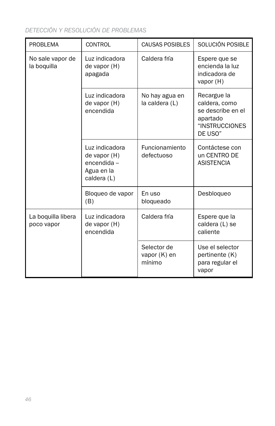 Reliable EB250 User Manual | Page 50 / 52