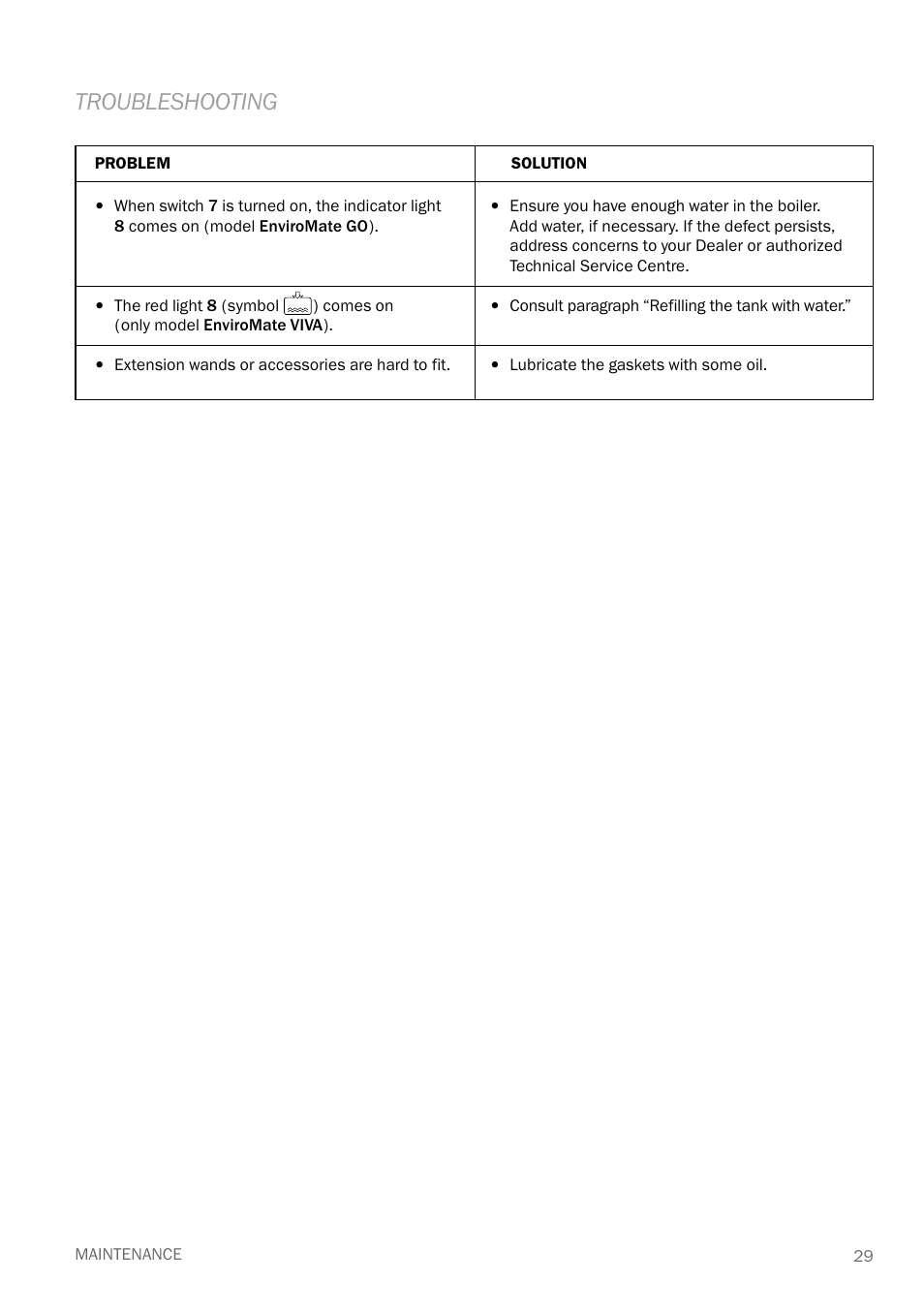 Troubleshooting | Reliable E40 User Manual | Page 31 / 34