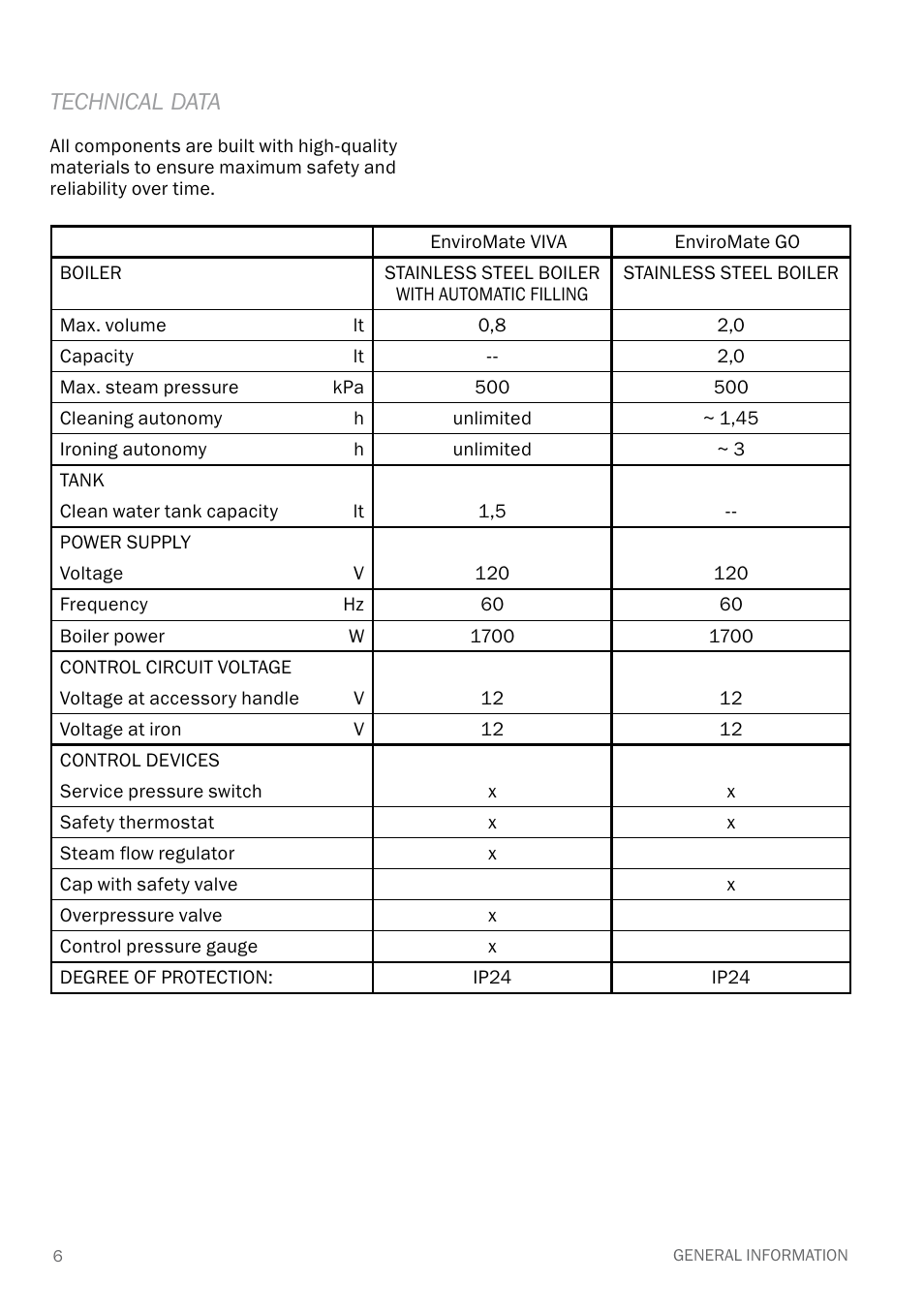 Technical data | Reliable E40 User Manual | Page 8 / 34