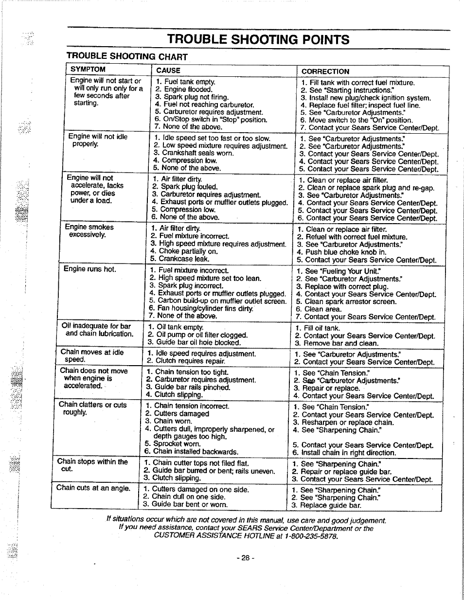 Trouble shooting points, Trouble shooting chart | Craftsman 358.351080 User Manual | Page 28 / 32