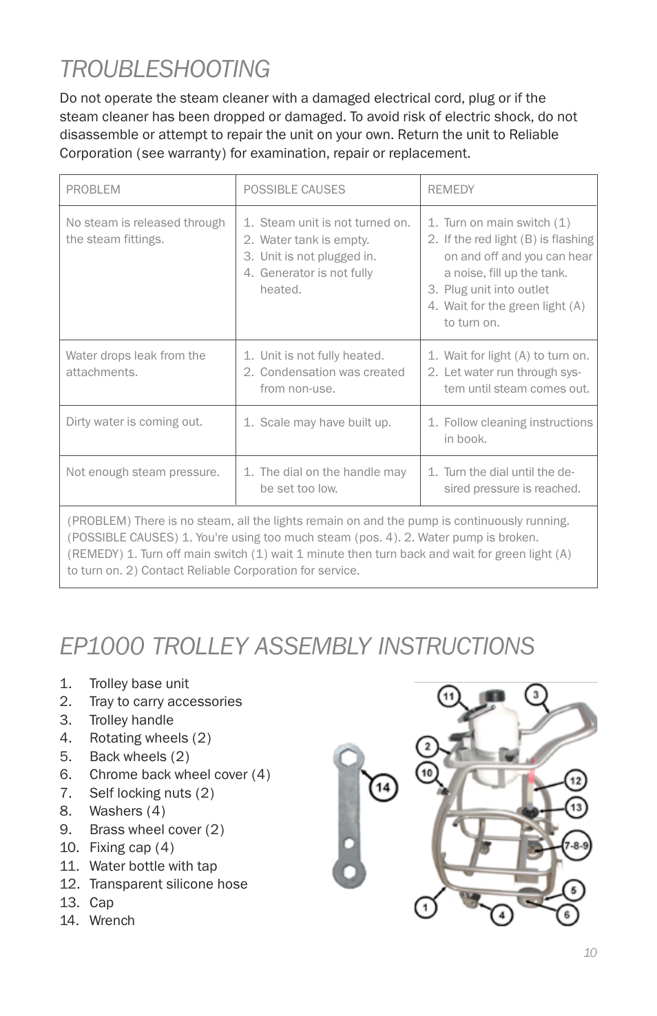 Troubleshooting, Ep1000 trolley assembly instructions | Reliable EP1000 User Manual | Page 12 / 45