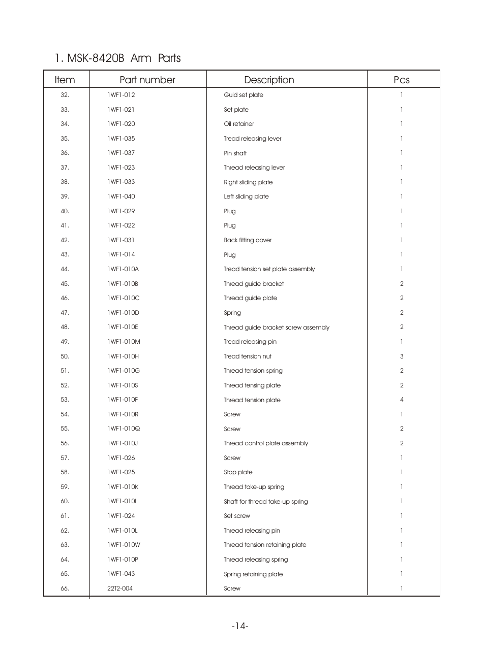 Т³гж 17, Msk-8420b arm parts, Item part number | Description p cs | Reliable MSK-8420B User Manual | Page 18 / 59