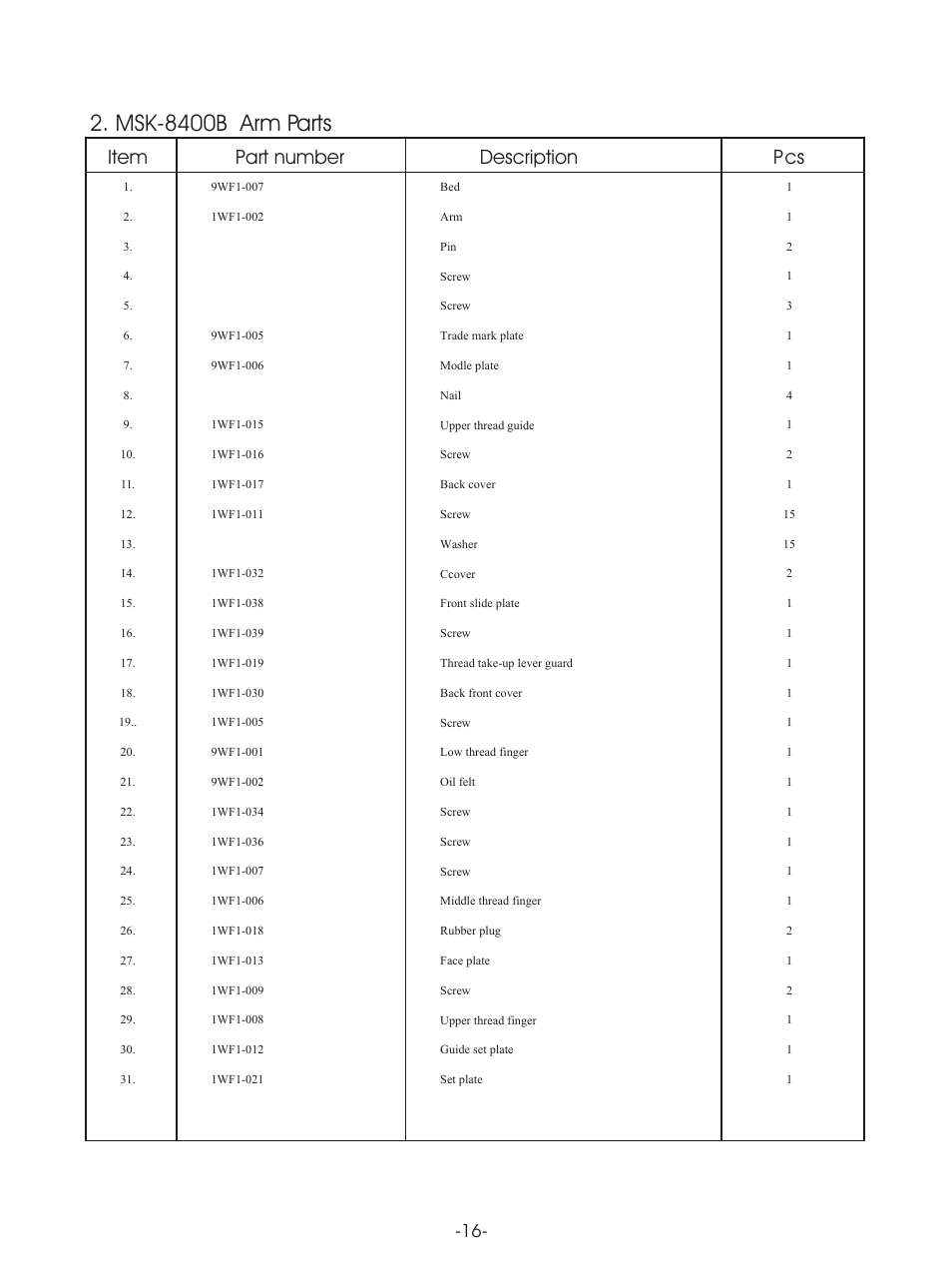 Т³гж 19, Msk-8400b arm parts, Item part number | Description p cs | Reliable MSK-8420B User Manual | Page 20 / 59