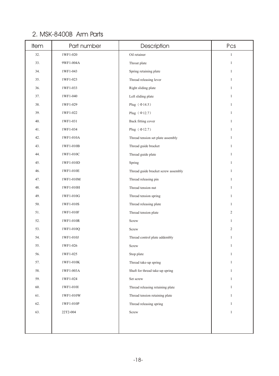 Т³гж 21, Msk-8400b arm parts, Item part number | Description p cs | Reliable MSK-8420B User Manual | Page 22 / 59