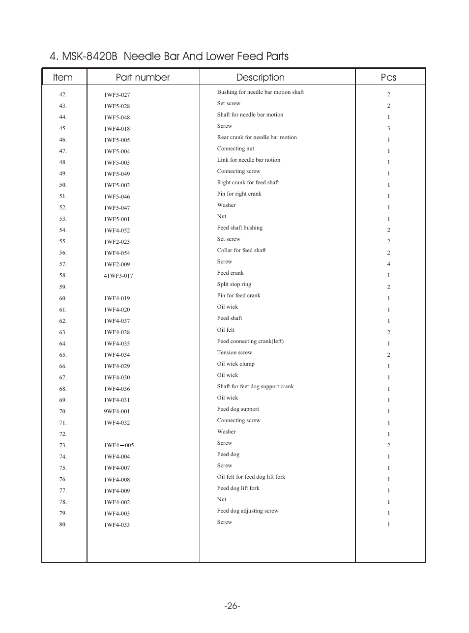 Т³гж 29, Msk-8420b needle bar and lower feed parts, Item part number | Description p cs | Reliable MSK-8420B User Manual | Page 30 / 59