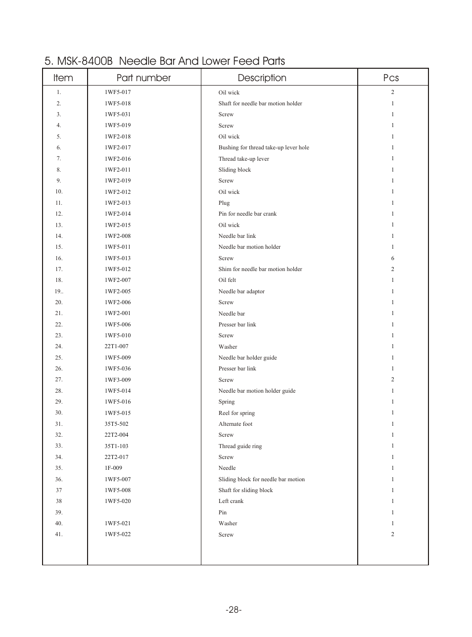 Т³гж 31, Msk-8400b needle bar and lower feed parts, Item part number | Description p cs | Reliable MSK-8420B User Manual | Page 32 / 59