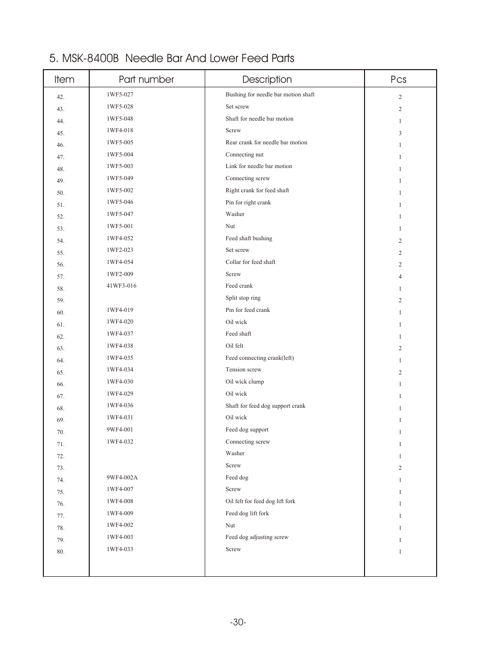 Т³гж 33, Msk-8400b needle bar and lower feed parts, Item part number description p cs | Reliable MSK-8420B User Manual | Page 34 / 59