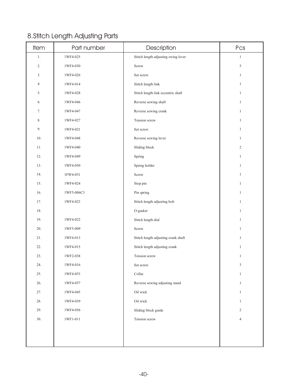 Т³гж 43, Stitch length adjusting parts, Item part number description p cs | Reliable MSK-8420B User Manual | Page 44 / 59