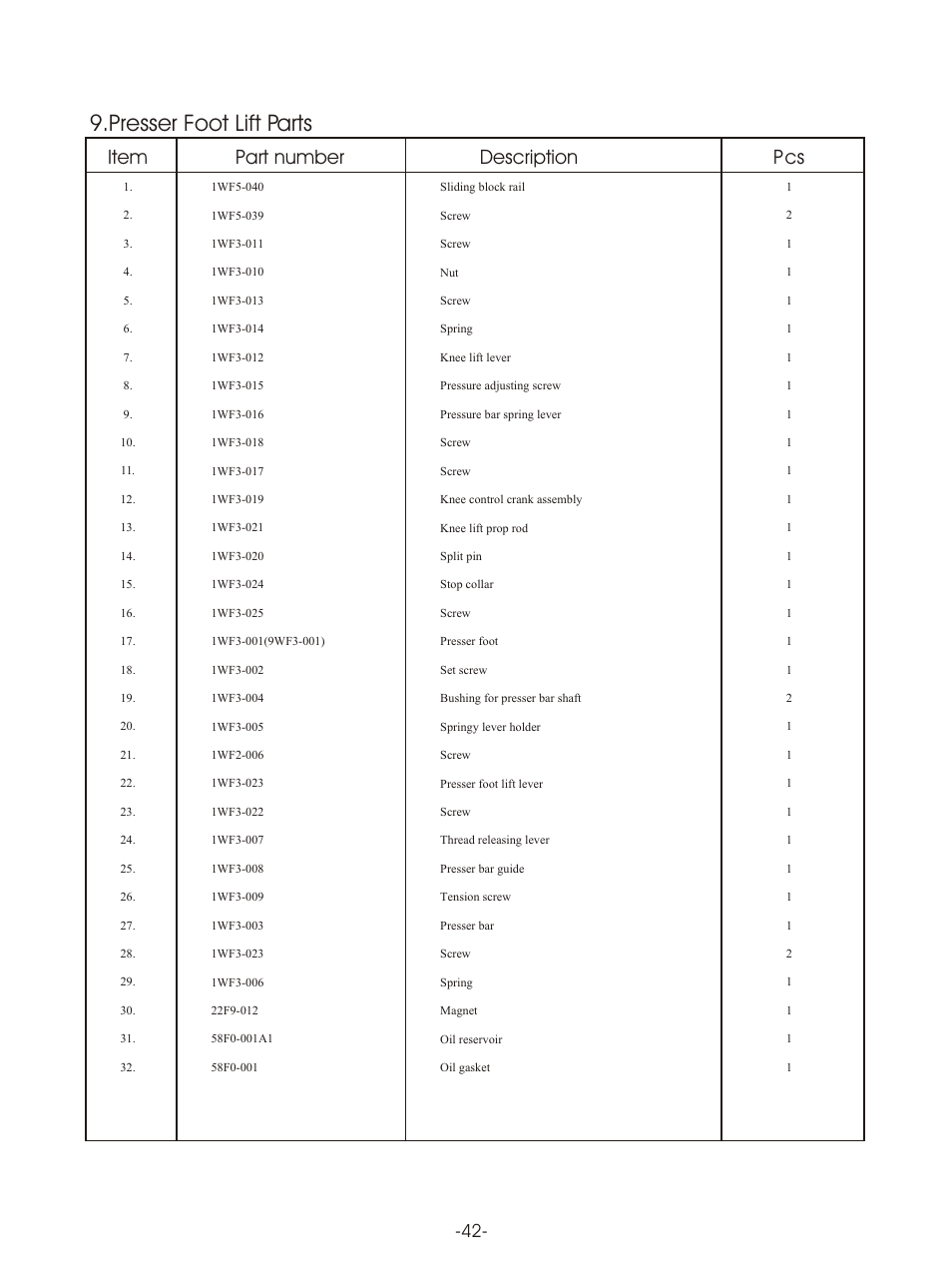 Т³гж 45, Presser foot lift parts, Item part number description p cs | Reliable MSK-8420B User Manual | Page 46 / 59