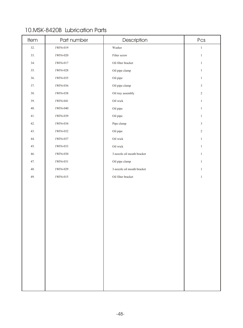 Т³гж 51, Msk-8420b lubrication parts, Item part number description p cs | Reliable MSK-8420B User Manual | Page 52 / 59