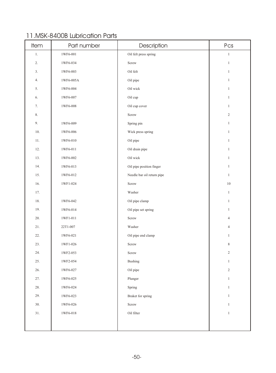 Т³гж 53, Msk-8400b lubrication parts, Item part number description p cs | Reliable MSK-8420B User Manual | Page 54 / 59