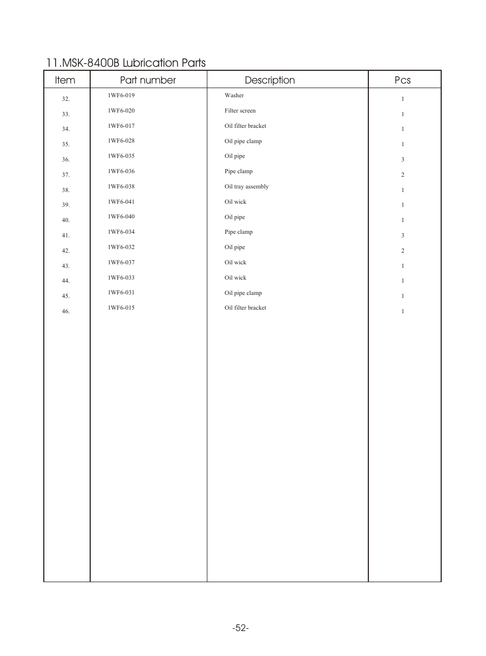 Т³гж 55, Msk-8400b lubrication parts, Item part number description p cs | Reliable MSK-8420B User Manual | Page 56 / 59