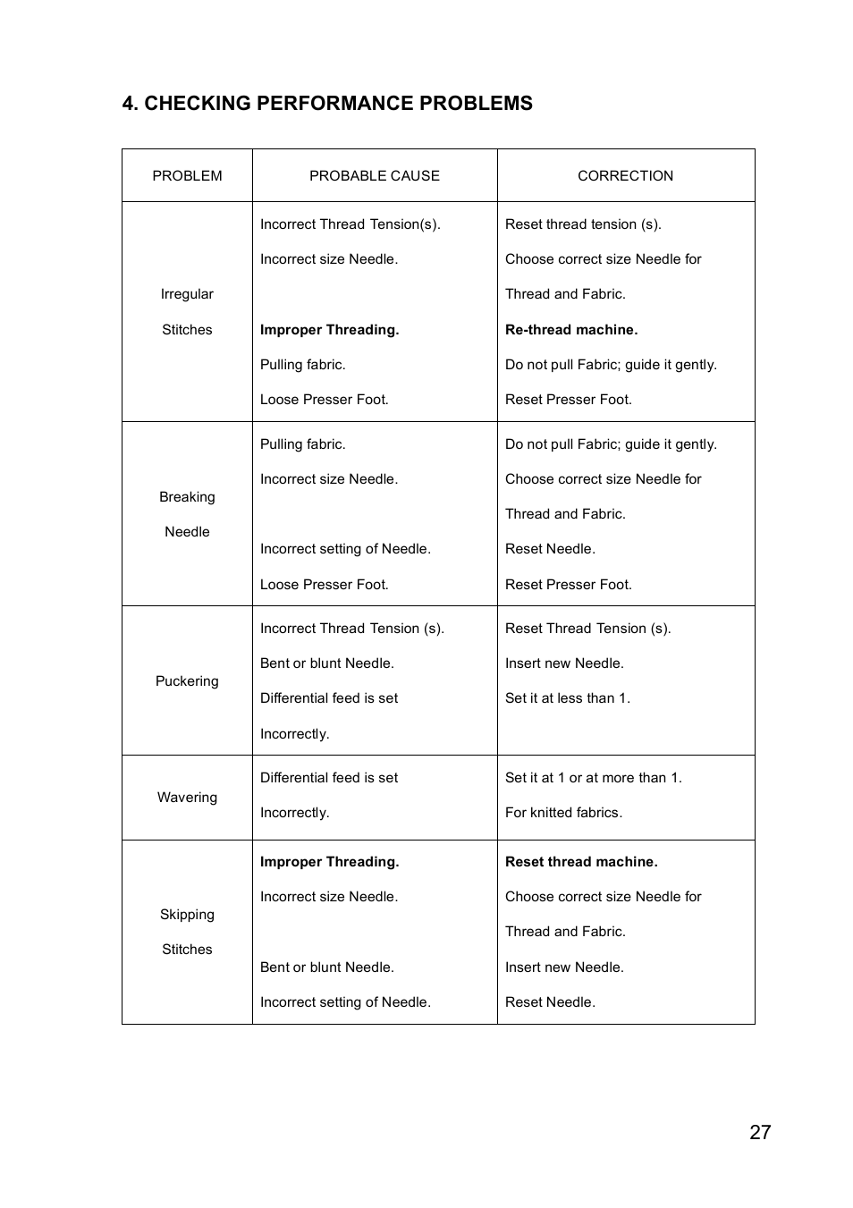 27 4. checking performance problems | Reliable 787 User Manual | Page 29 / 32
