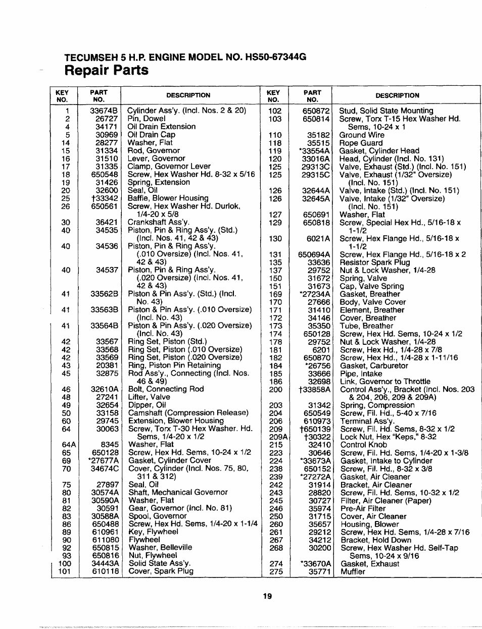 Repair parts | Craftsman 247.795940 User Manual | Page 19 / 36