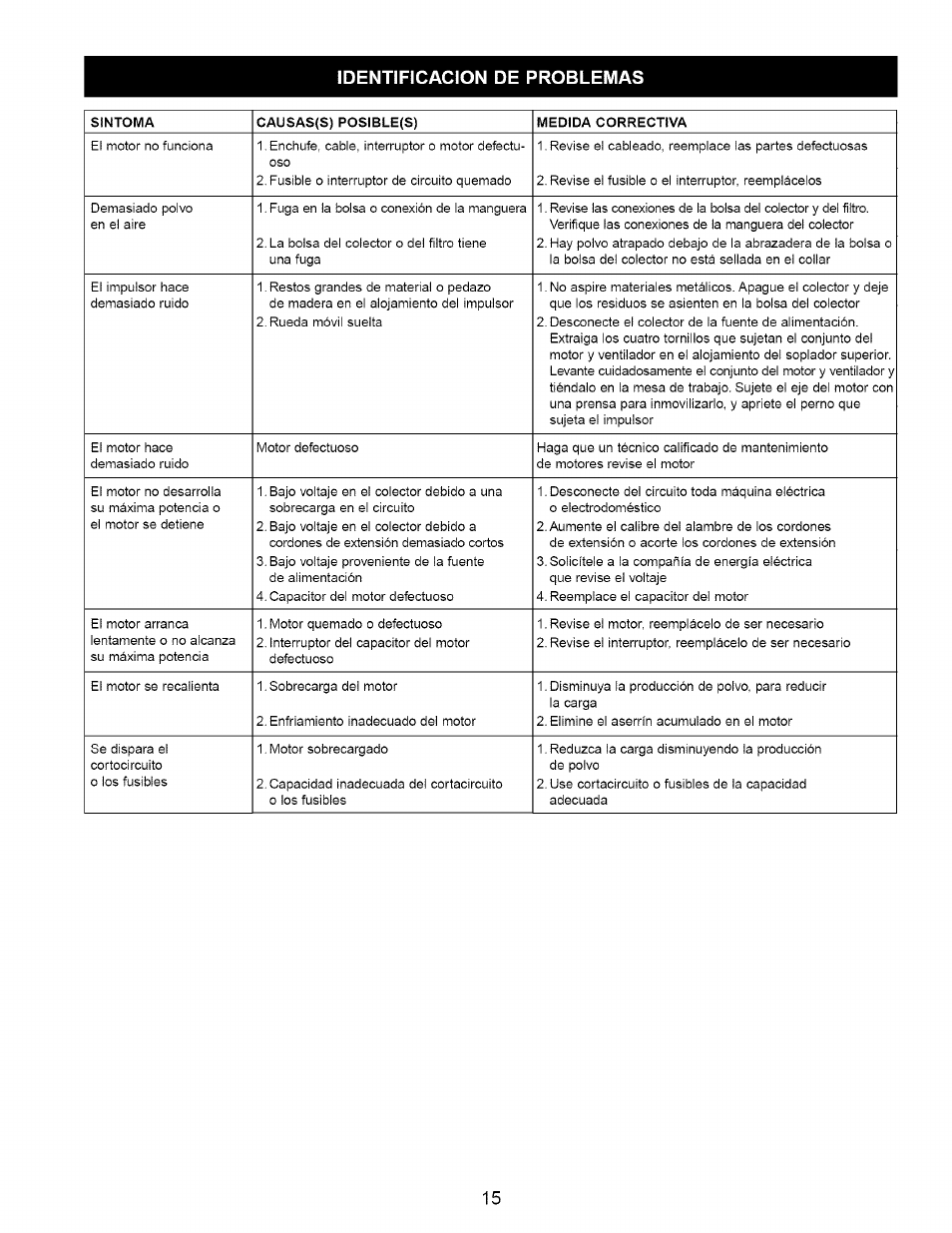 Identificacion de problemas, Identificación de problemas | Craftsman 351.223140 User Manual | Page 15 / 16