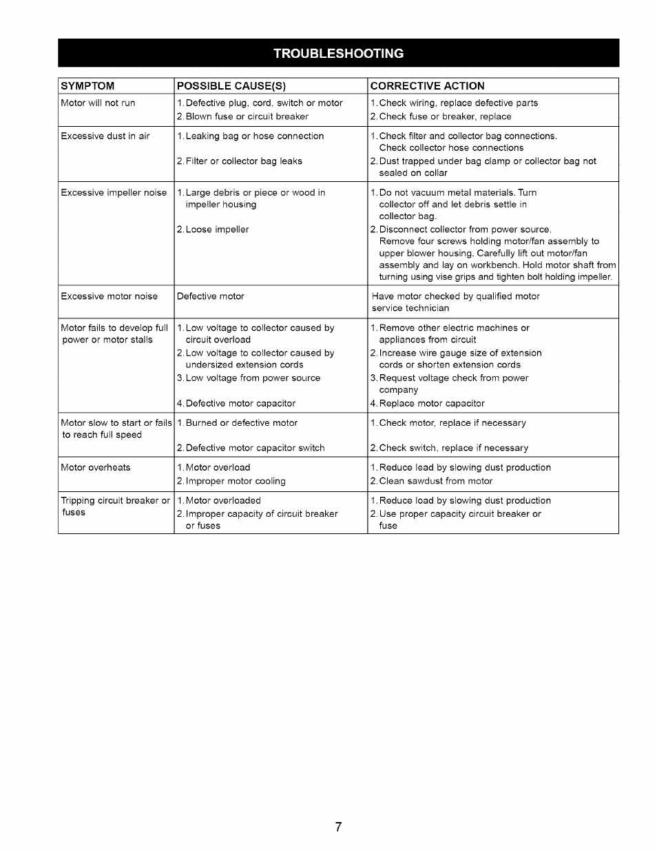 Troubleshooting | Craftsman 351.223140 User Manual | Page 7 / 16