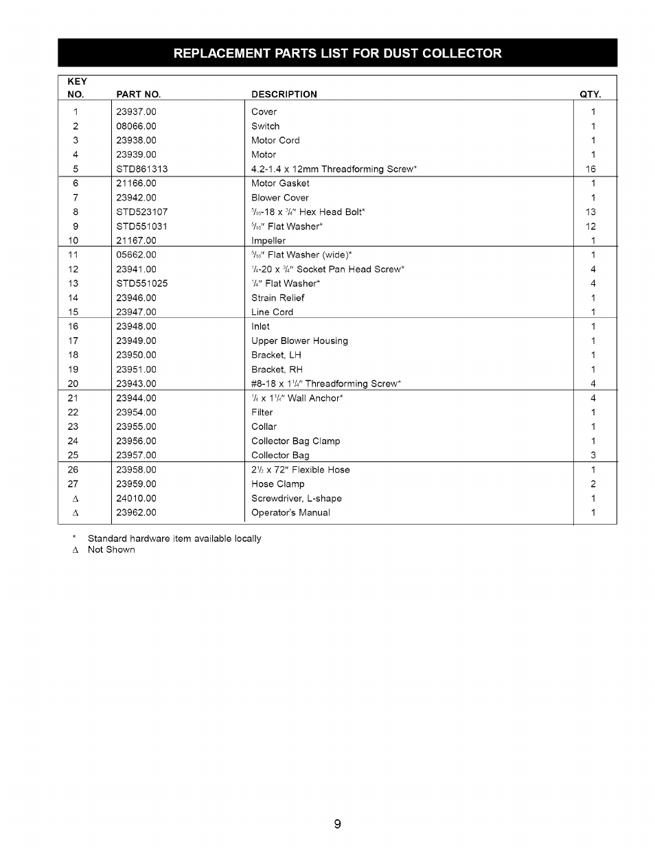 Replacement parts list for dust collector | Craftsman 351.223140 User Manual | Page 9 / 16