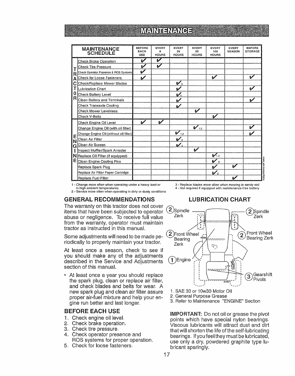 General recommendations, Lubrication chart, Maintenance schedule | Engine, Important | Craftsman 917.28903 User Manual | Page 17 / 64
