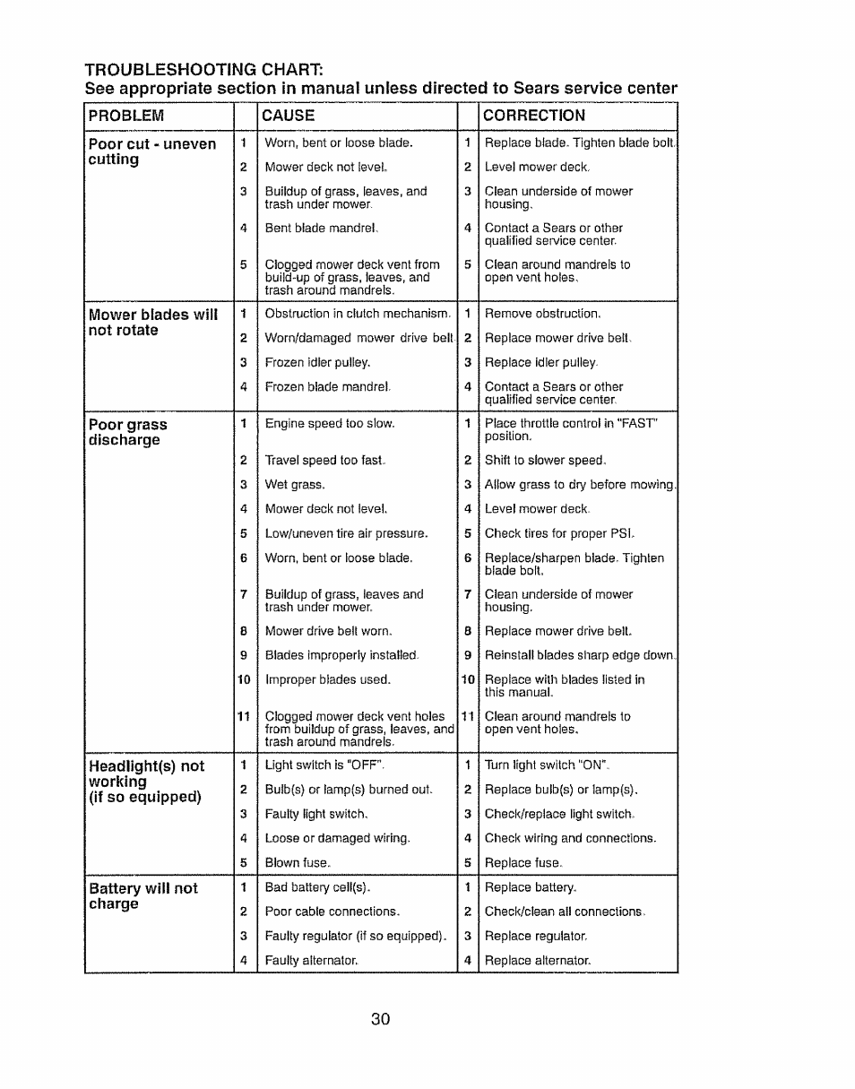 Craftsman 917.28903 User Manual | Page 30 / 64