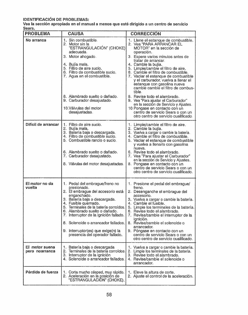 Problema, Causa, Correccion | Craftsman 917.28903 User Manual | Page 58 / 64