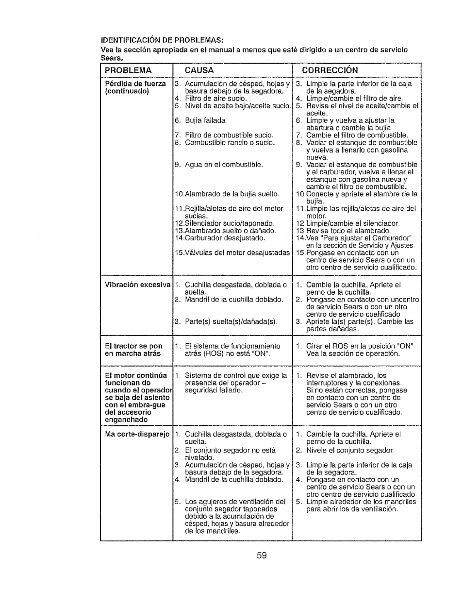 Problema, Causa, Correccion | Craftsman 917.28903 User Manual | Page 59 / 64