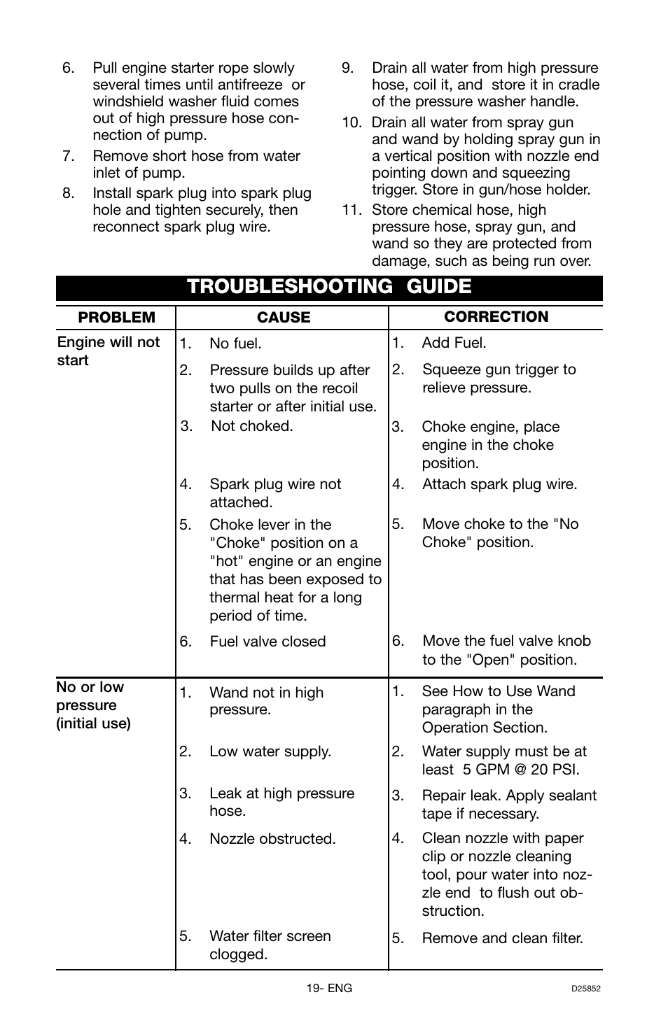 Troubleshooting guide | Craftsman D25852 User Manual | Page 19 / 44