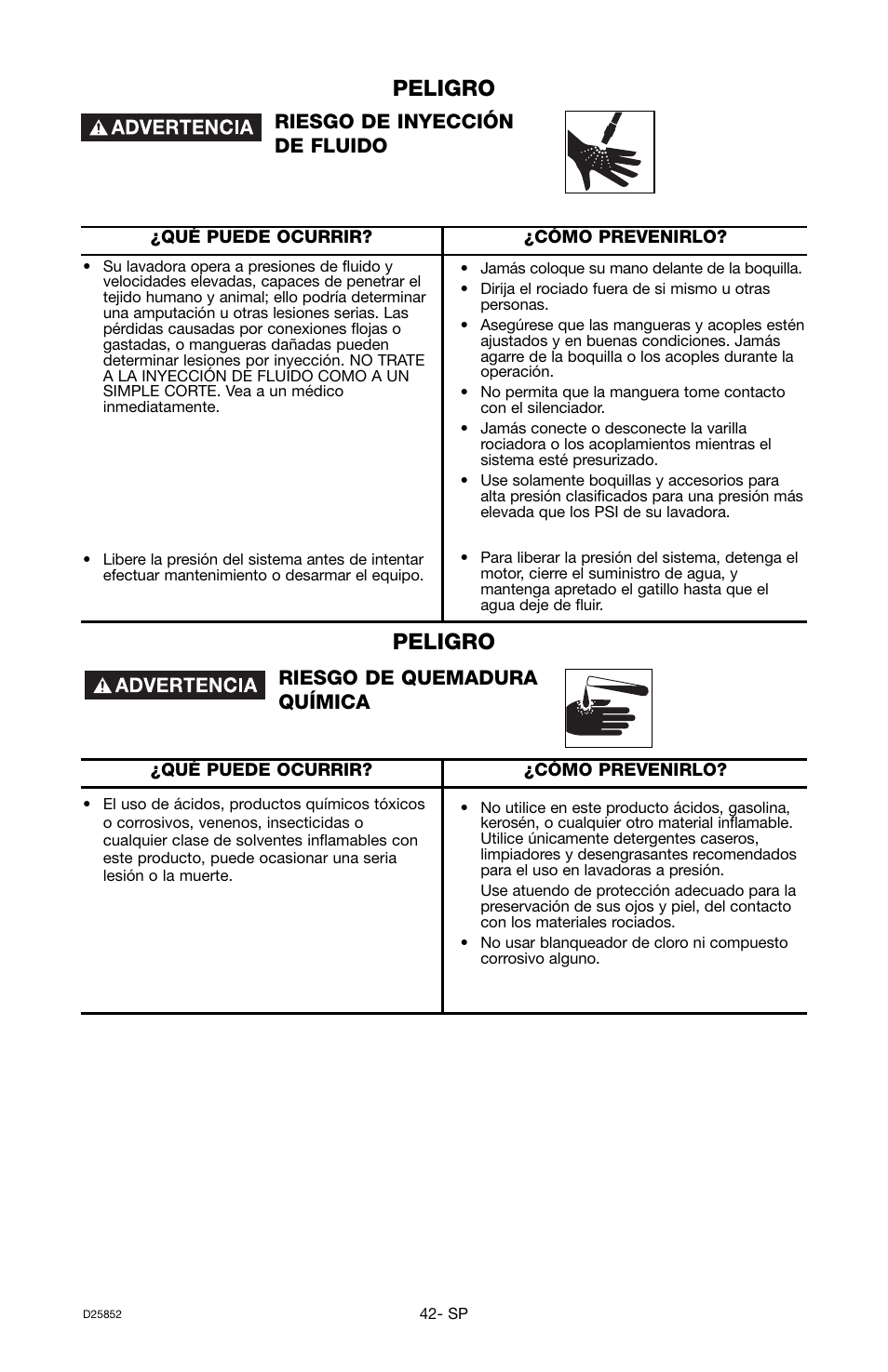 Peligro, Riesgo de quemadura química, Riesgo de inyección de fluido | Craftsman D25852 User Manual | Page 26 / 44