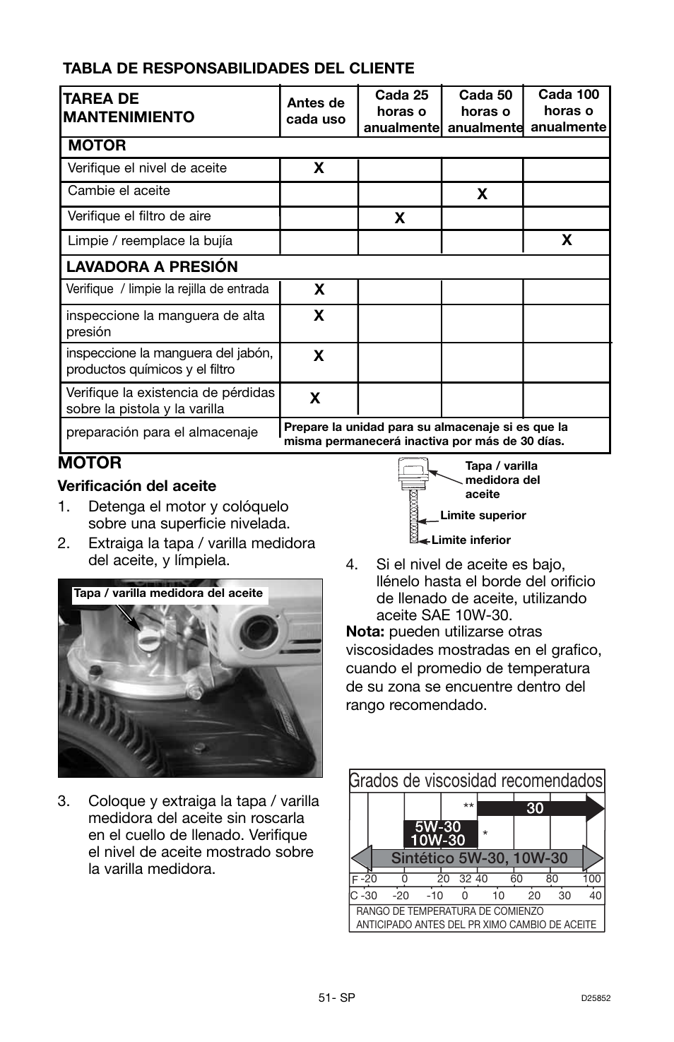 Grados de viscosidad recomendados, Motor | Craftsman D25852 User Manual | Page 35 / 44