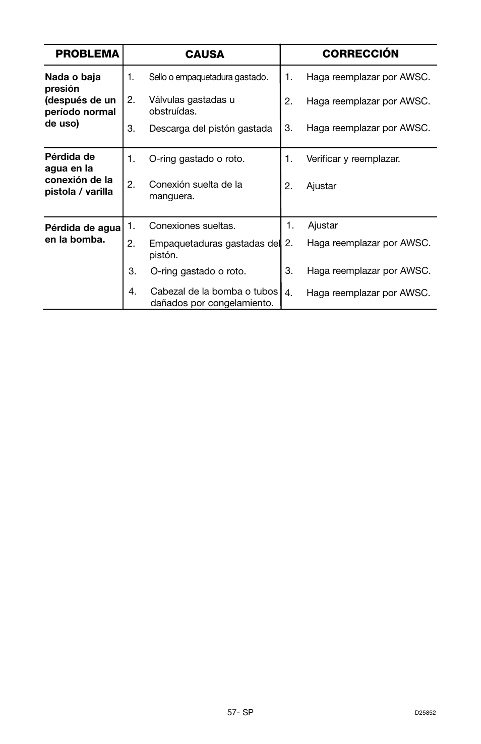 Craftsman D25852 User Manual | Page 41 / 44