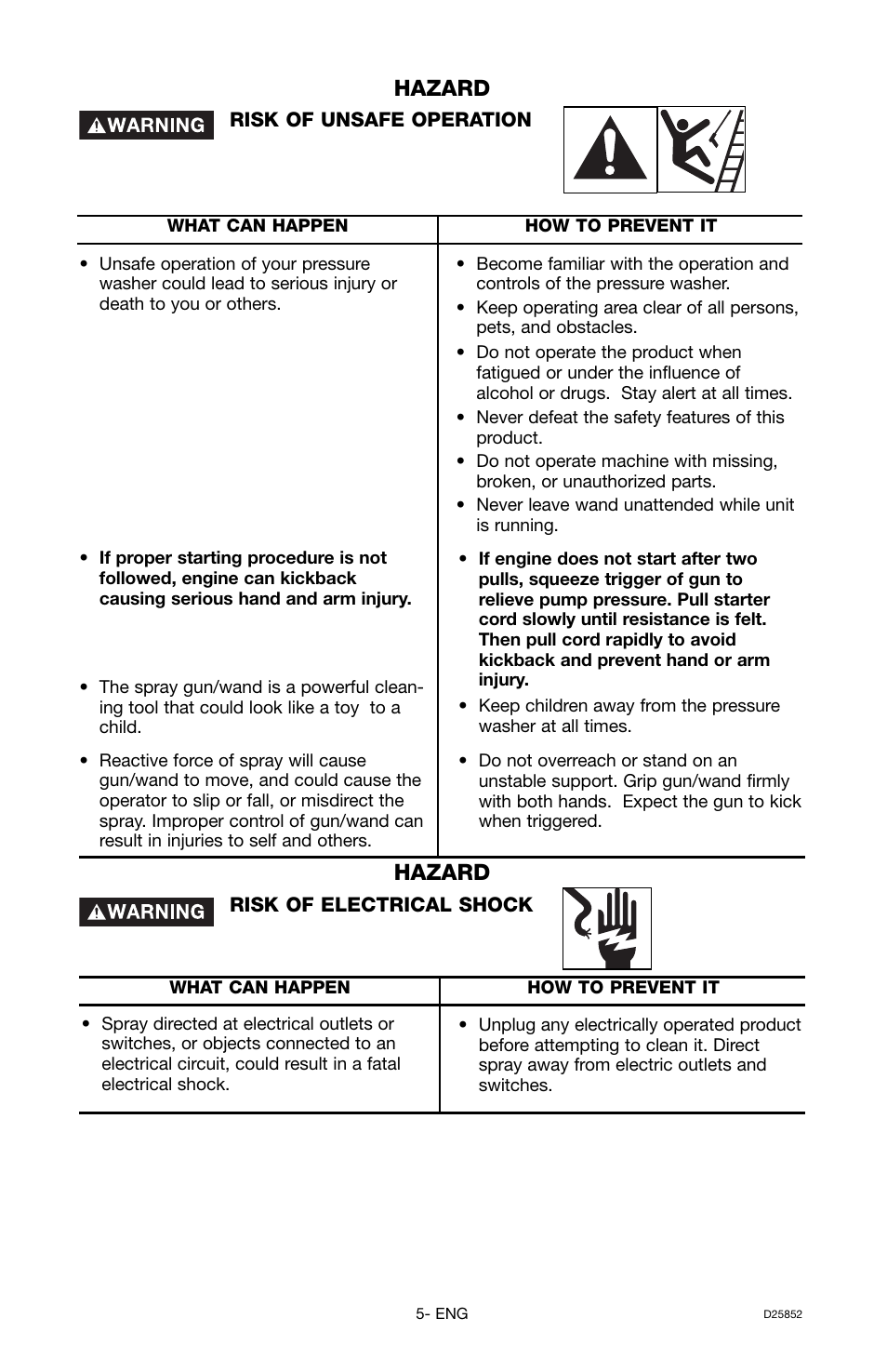 Hazard | Craftsman D25852 User Manual | Page 5 / 44