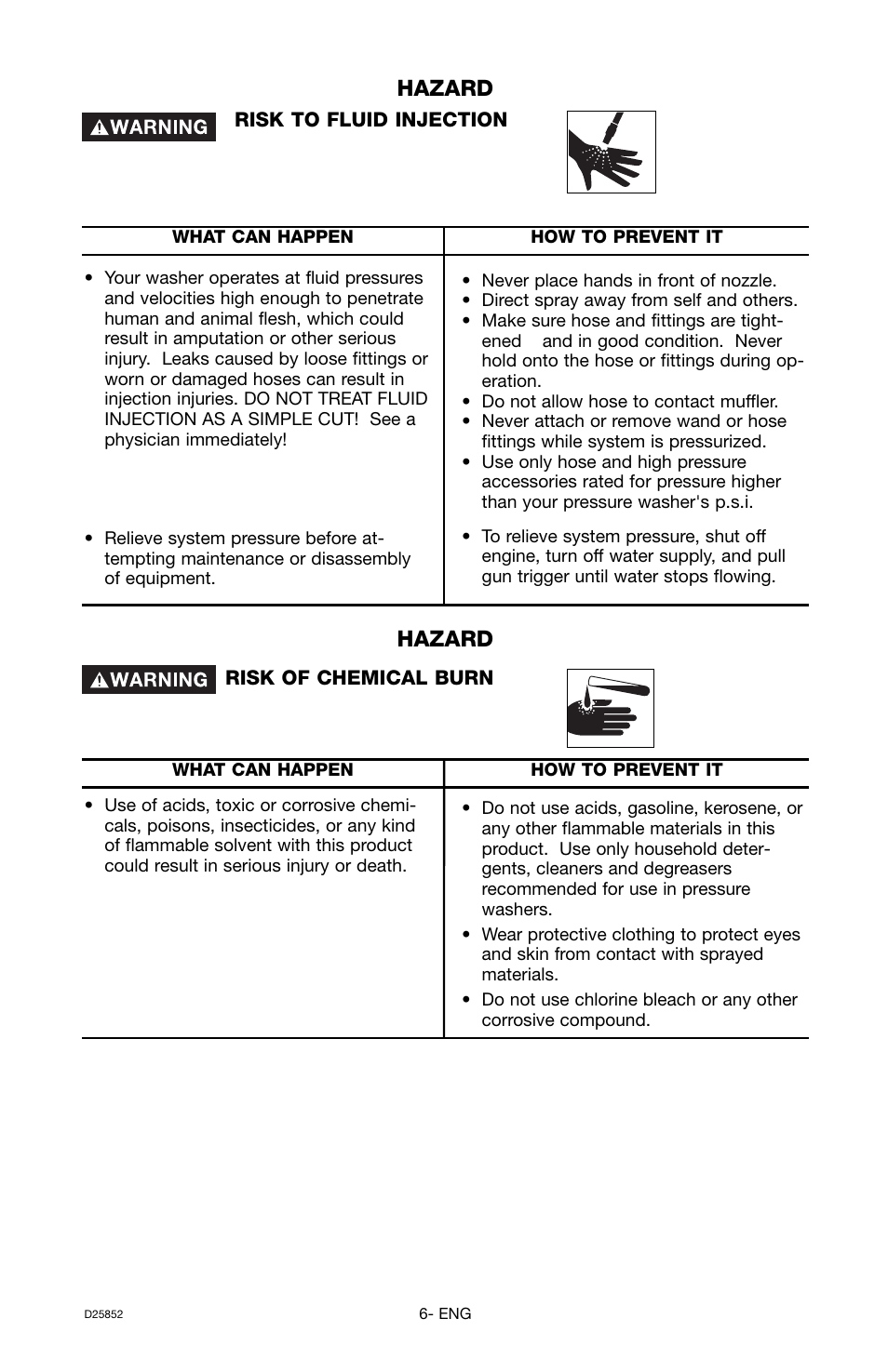 Hazard | Craftsman D25852 User Manual | Page 6 / 44
