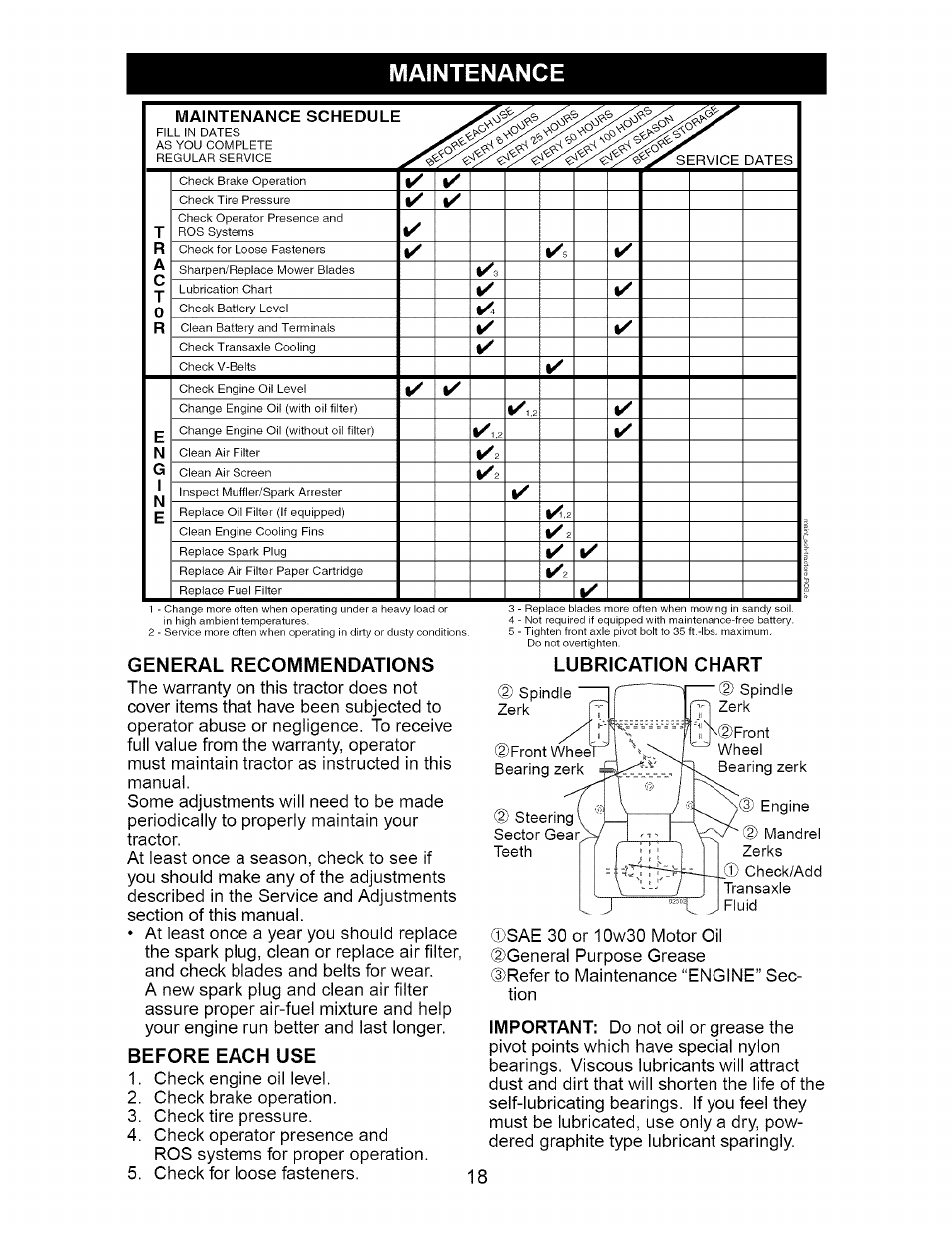 General recommendations, Before each use, Maintenance | Maintenance schedule, Lubrication chart, R"^©front | Craftsman 917.276210 User Manual | Page 18 / 56