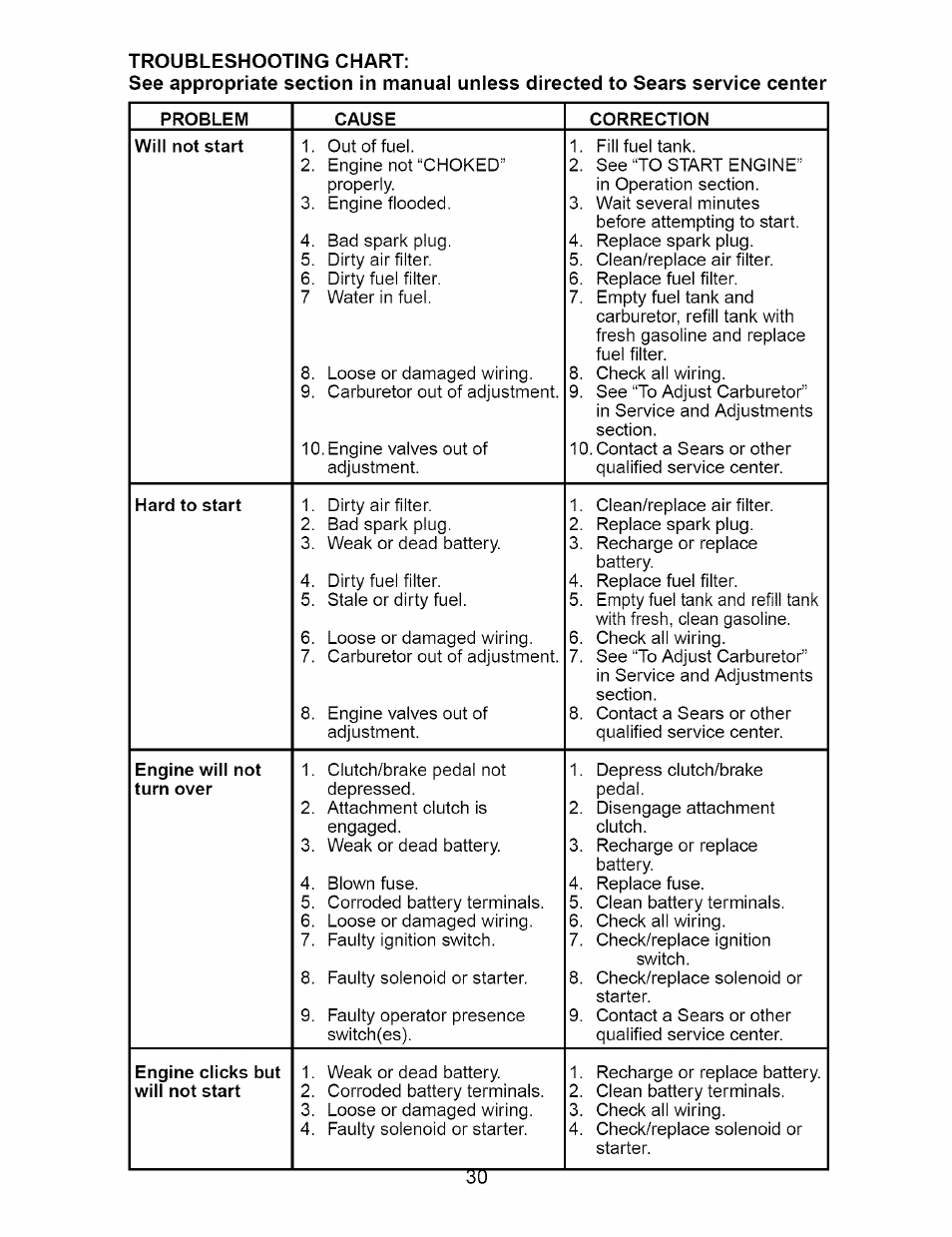 Craftsman 917.276210 User Manual | Page 30 / 56