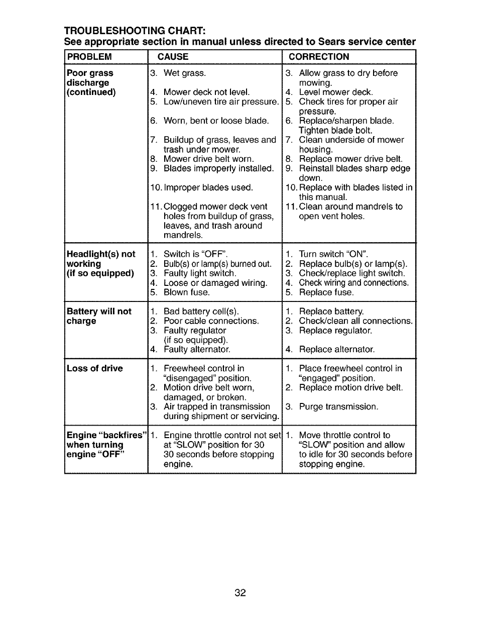 Craftsman 917.273763 User Manual | Page 32 / 56