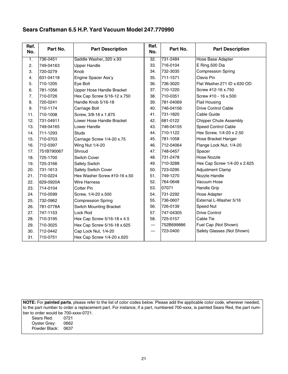 Craftsman 247.77099 User Manual | Page 21 / 52