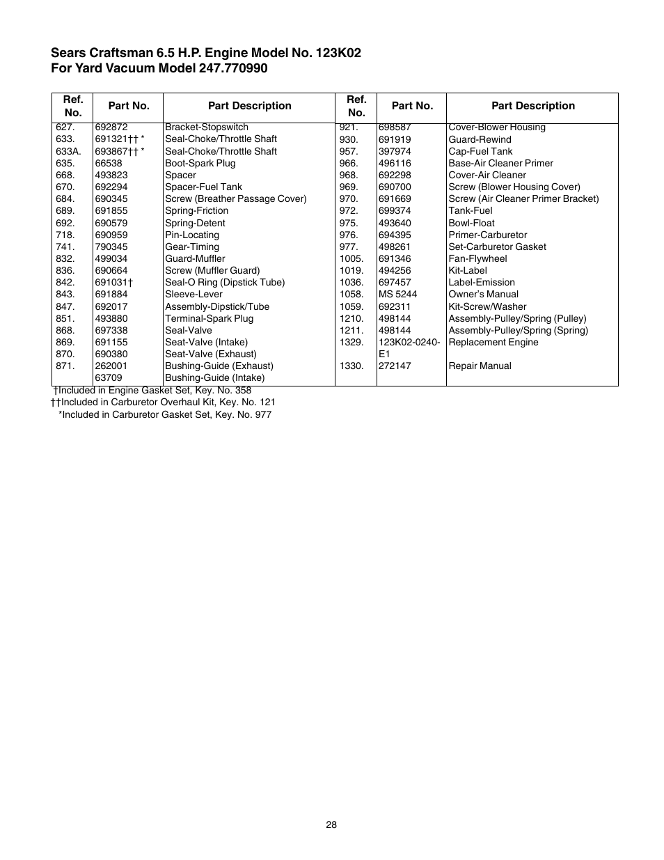 Craftsman 247.77099 User Manual | Page 28 / 52